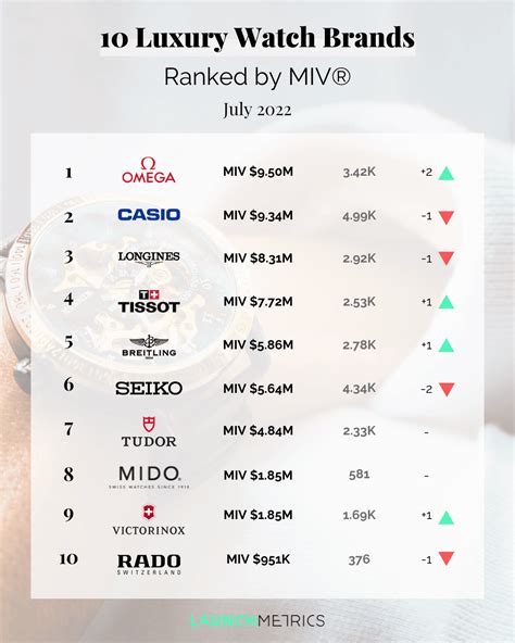 the luxury watch company|top 100 luxury watch brands.